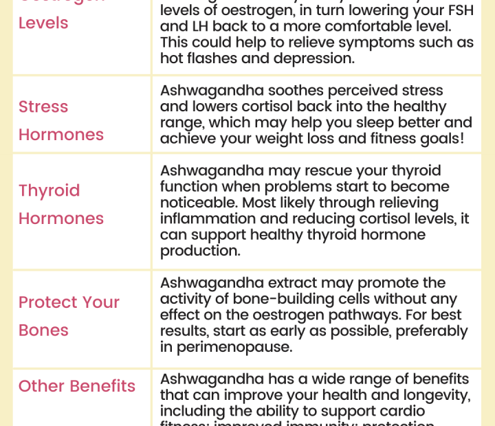 Ashwagandha: A Natural Remedy For Female Hormones